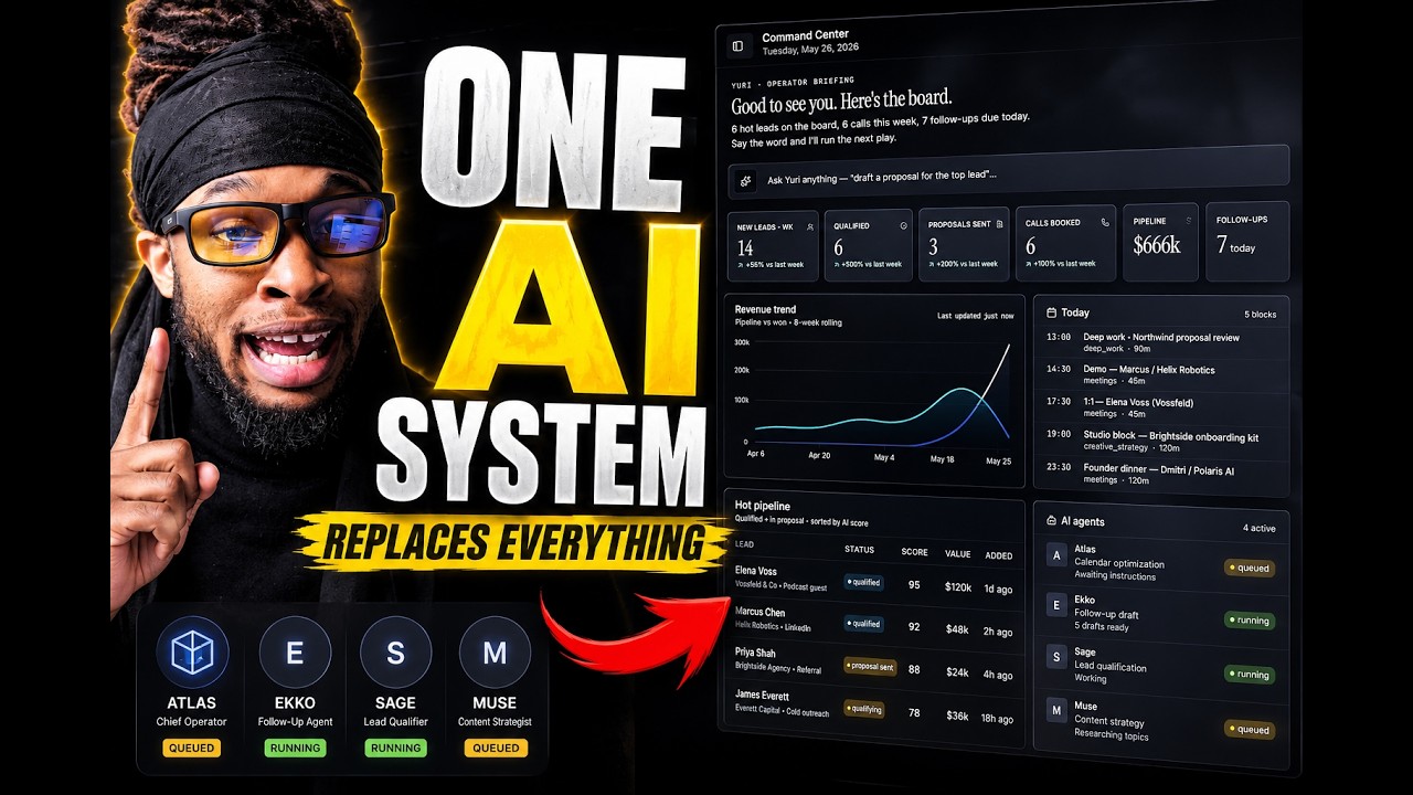The AI Operating System Built for High-Ticket Brands